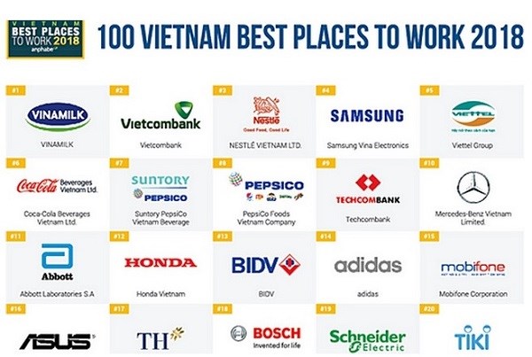 Bảng kết quả khảo s&aacute;t &ldquo;100 nơi l&agrave;m việc tốt nhất Việt Nam năm 2018&rdquo; do Anphabe c&ocirc;ng bố
