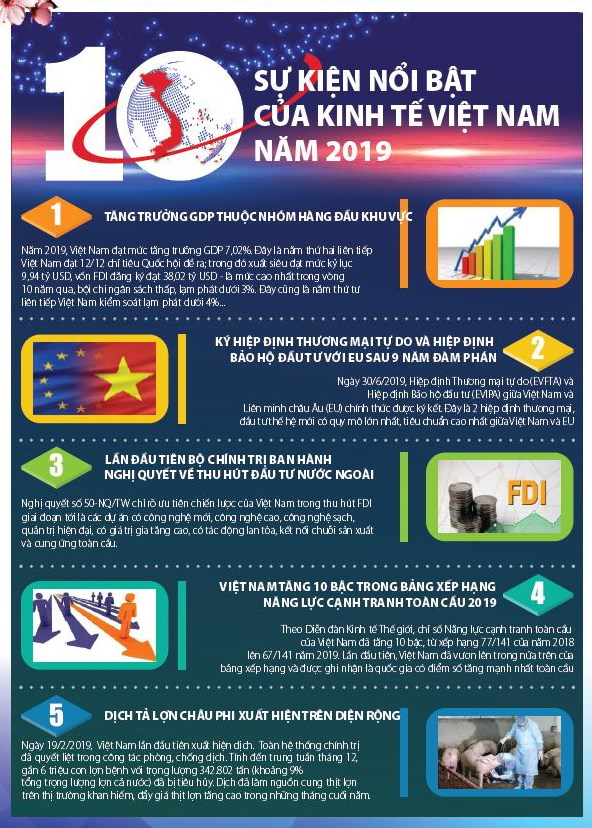 [Infographic] 10 sự kiện nổi bật của kinh tế Việt Nam năm 2019 - Ảnh 1