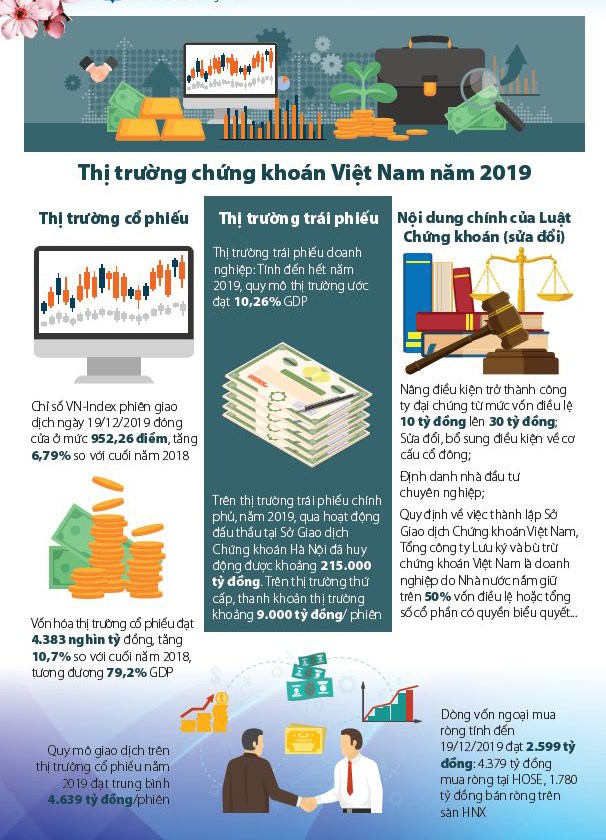 [Infographic] Cơ cấu lại thị trường chứng khoán Việt Nam - Ảnh 1