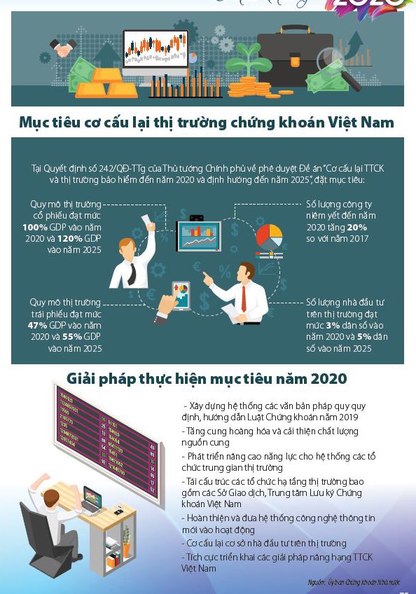 [Infographic] Cơ cấu lại thị trường chứng khoán Việt Nam - Ảnh 2