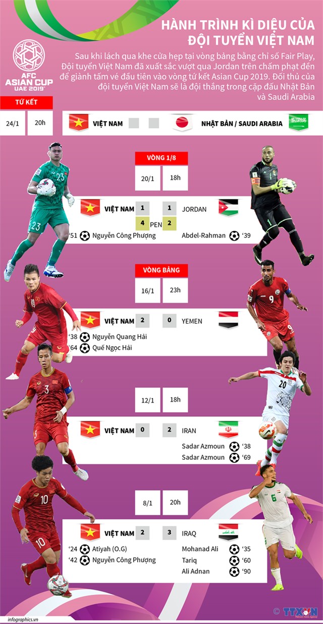 [Infographic] Hành trình kỳ diệu của đội tuyển Việt Nam - Ảnh 1
