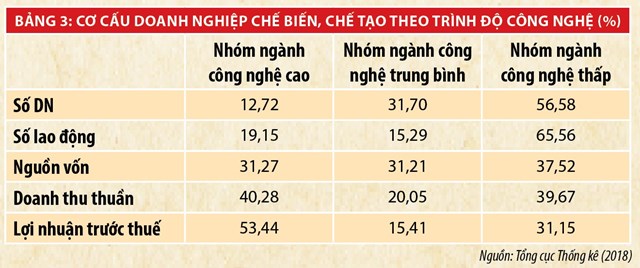 Phát triển doanh nghiệp bền vững  gắn với phát triển tổng thể nền kinh tế Việt Nam - Ảnh 3