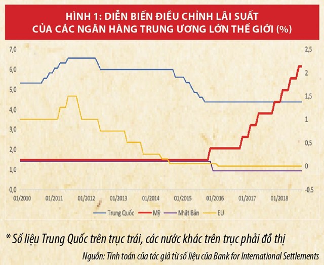Chính sách kinh tế - tài chính của MỸ và Trung Quốc:  Những tác động đến thế giới và Việt Nam - Ảnh 1