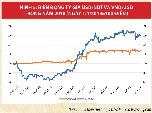 Chính sách kinh tế - tài chính của MỸ và Trung Quốc:  Những tác động đến thế giới và Việt Nam - Ảnh 5