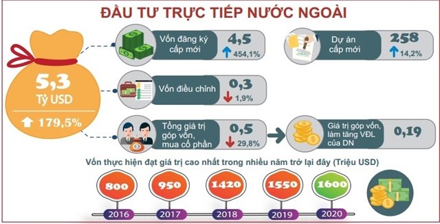 [Infographic] Tình hình kinh tế Việt Nam tháng 1/2020 - Ảnh 1