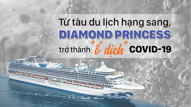 [Infographic] Từ tàu du lịch hạng sang, Diamond Princess trở thành “ổ dịch” Covid-19 - Ảnh 1
