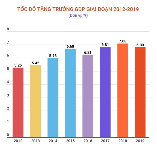 ADB: Thế giới bất ổn và vấn đề tăng trưởng kinh tế của Việt Nam - Ảnh 1