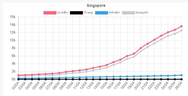 Kinh tế Singapore năm 2020 sẽ rơi vào suy thoái do dịch COVID-19 - Ảnh 1