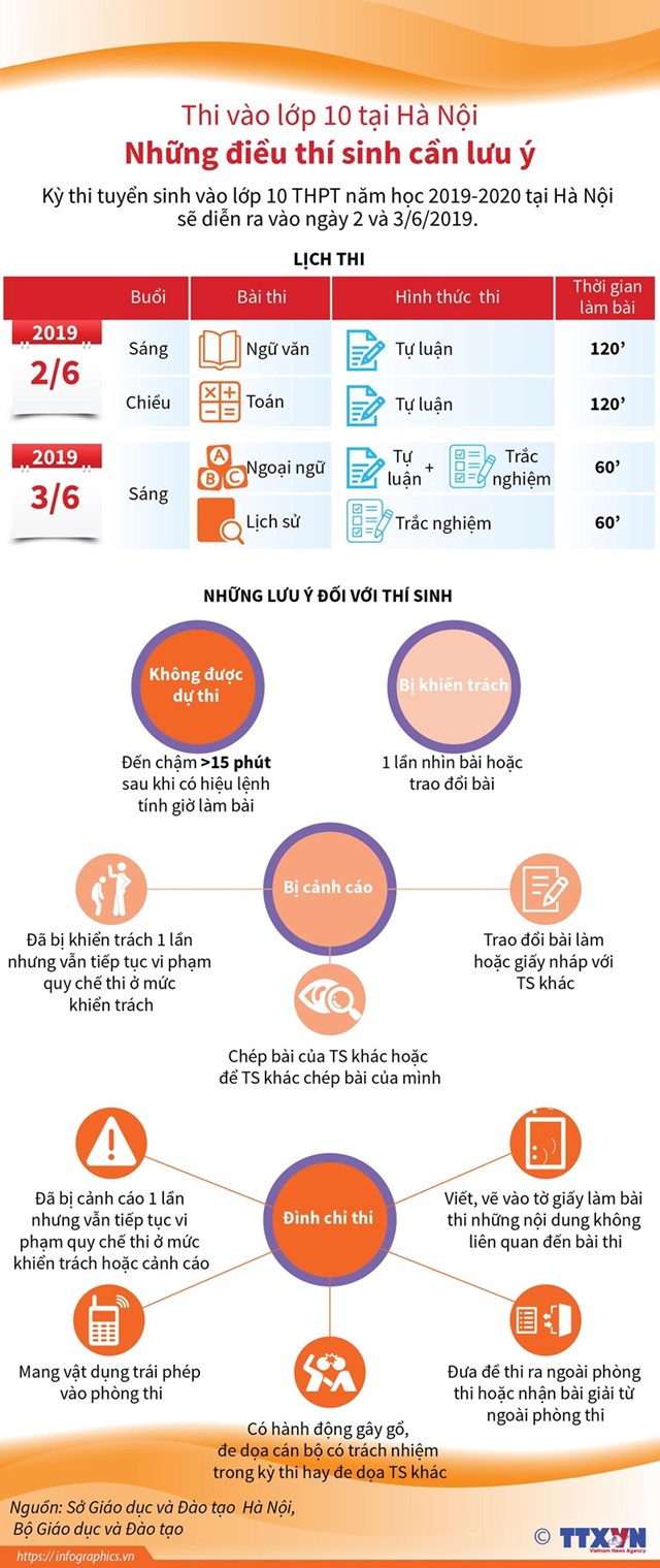 [Infographics] Thi vào lớp 10 tại Hà Nội: Những điều thí sinh cần lưu ý - Ảnh 1