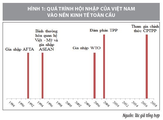 Nâng cao chất lượng thu hút FDI vào Việt Nam trong thời gian tới - nhìn từ góc độ thể chế - Ảnh 1