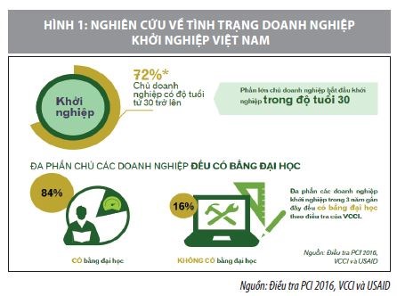Thúc đẩy hoạt động khởi nghiệp ở Việt Nam - Ảnh 1