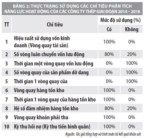 Phân tích hiệu quả kinh doanh tại các doanh nghiệp thuộc Tổng công ty Thép Việt Nam - Ảnh 2