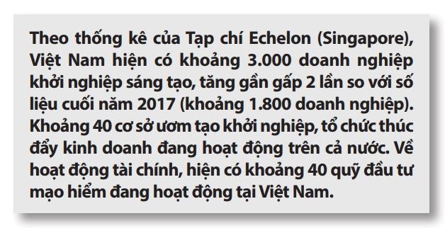 Thị trường vốn cho doanh nghiệp khởi nghiệp ở Việt Nam: Thực trạng và mô hình - Ảnh 1