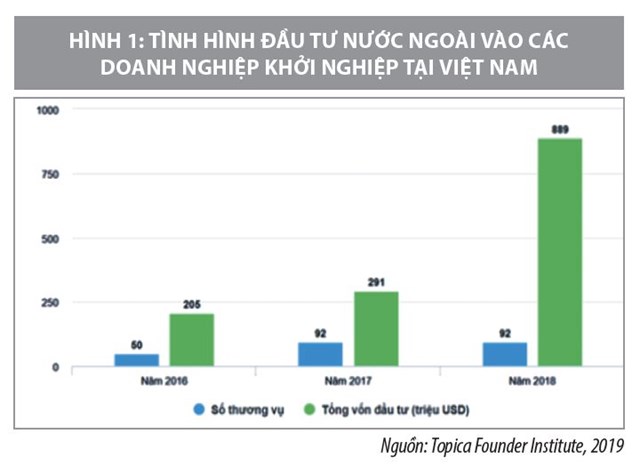 Chính sách tín dụng đối với huy động vốn cho doanh nghiệp khởi nghiệp tại Việt Nam - Ảnh 1