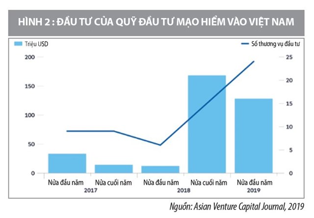 Chính sách tín dụng đối với huy động vốn cho doanh nghiệp khởi nghiệp tại Việt Nam - Ảnh 2