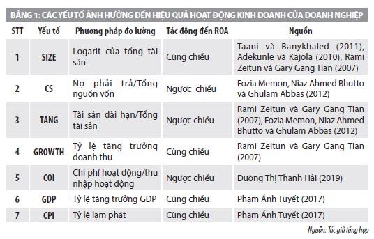 Yếu tố tác động đến hiệu quả kinh doanh: thực tiễn các công ty chứng khoán Việt Nam - Ảnh 2