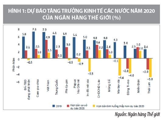 Chính sách tài chính cho phục hồi và phát triển kinh tế Việt Nam sau đại dịch Covid-19 - Ảnh 2