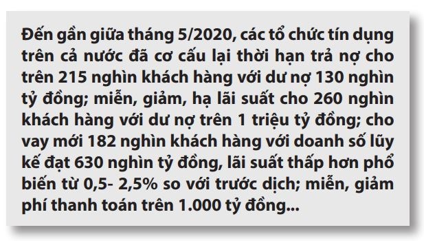 Hoạt động kinh doanh của hệ thống ngân hàng Việt Nam sau đại dịch Covid-19 - Ảnh 2