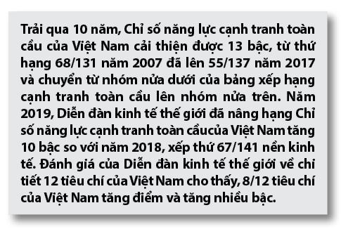 Nâng cao năng lực cạnh tranh quốc gia của Việt Nam trước yêu cầu mới  - Ảnh 1