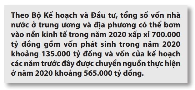 Gợi ý chính sách hỗ trợ phát triển kinh tế Việt Nam hậu Covid-19  - Ảnh 2