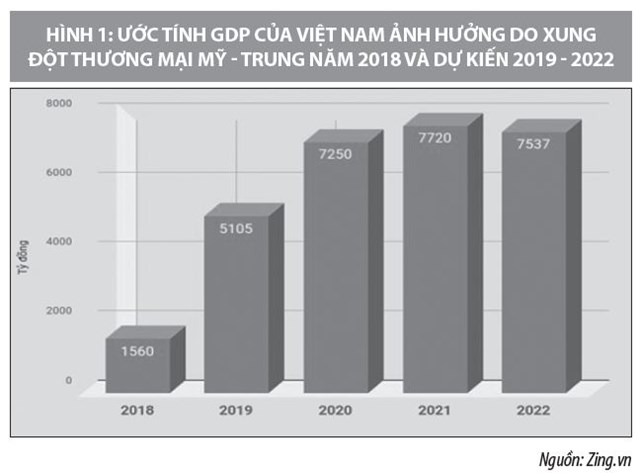 Chiến tranh thương mại Mỹ - Trung và vấn đề đặt ra đối với kinh tế Việt Nam - Ảnh 1