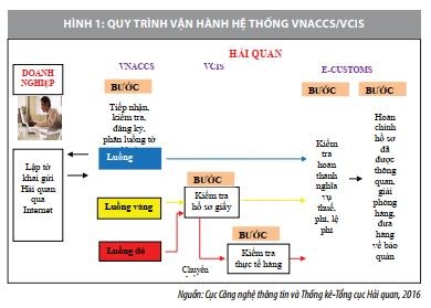 Chất lượng dịch vụ thủ tục hải quan VNACCS/VCIS đối với hàng hóa xuất nhập khẩu tại Cục Hải quan Bình Phước - Ảnh 1