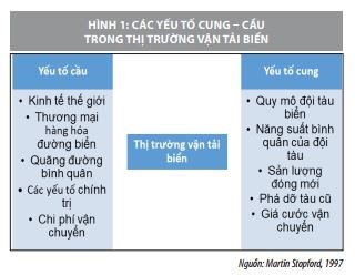 Tác động của đại dịch Covid-19 đến thị trường vận tải biển Việt Nam - Ảnh 1