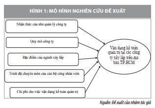 Vận dụng kế toán quản trị tại các doanh nghiệp xây lắp trên địa bàn TP. Hồ Chí Minh  - Ảnh 1