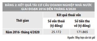 Thúc đẩy tiến trình thoái vốn nhà nước tại các doanh nghiệp nhà nước ở Việt Nam - Ảnh 2