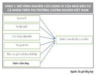 Nghiên cứu các nhân tố ảnh hưởng đến quyết định của nhà đầu tư cá nhân trên thị trường chứng khoán Việt Nam - Ảnh 1