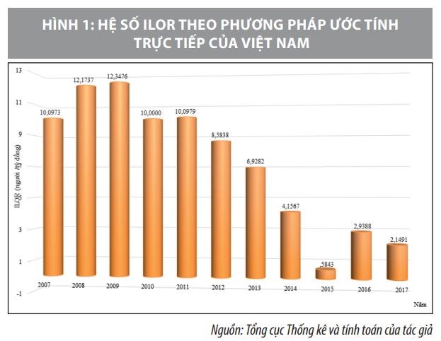 Nâng cao hiệu quả sử dụng lao động nhằm thúc đẩy tăng trưởng kinh tế ở Việt Nam  - Ảnh 1