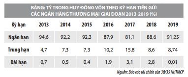 Phát triển thị trường vốn của Việt Nam trong khuôn khổ hội nhập tài chính ASEAN  - Ảnh 1
