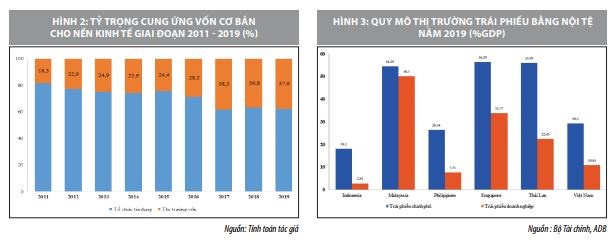 Phát triển thị trường vốn của Việt Nam trong khuôn khổ hội nhập tài chính ASEAN  - Ảnh 2