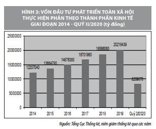Triển vọng kinh tế Việt Nam năm 2020 - 2021  - Ảnh 3