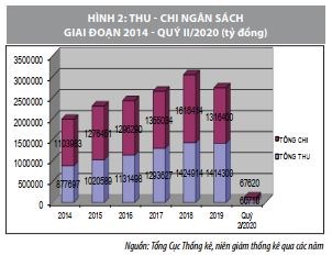 Triển vọng kinh tế Việt Nam năm 2020 - 2021  - Ảnh 2