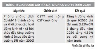 Cách nào để phục hồi kinh tế Việt Nam sau đại dịch Covid-19?  - Ảnh 4