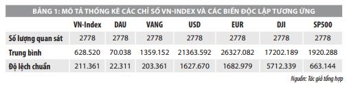 Tính ổn định của mô hình hồi quy trong mô hình hóa giá chứng khoán Việt Nam - Ảnh 1