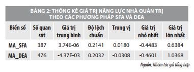 Đo lường năng lực nhà quản trị tại các công ty chứng khoán Việt Nam    - Ảnh 5