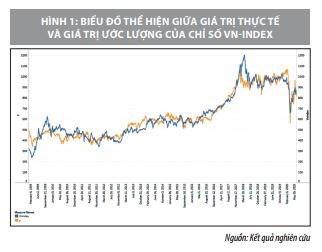 Tính ổn định của mô hình hồi quy trong mô hình hóa giá chứng khoán Việt Nam - Ảnh 3