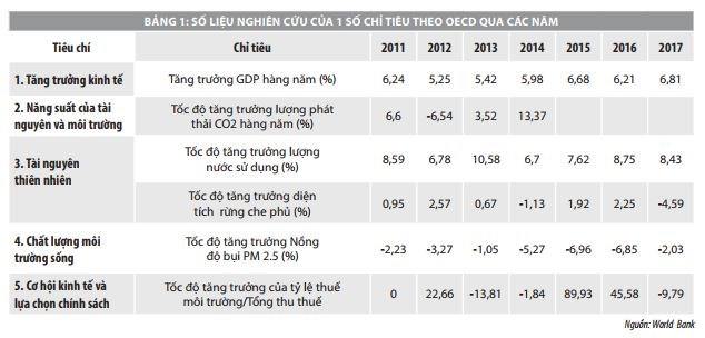 Một số vấn đề về kinh tế xanh tại Việt Nam  - Ảnh 1