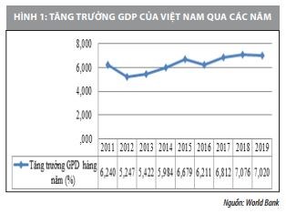 Một số vấn đề về kinh tế xanh tại Việt Nam  - Ảnh 3