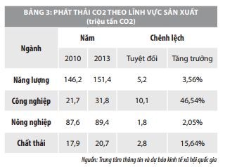 Một số vấn đề về kinh tế xanh tại Việt Nam  - Ảnh 4