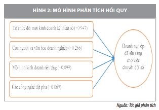 Các yếu tố tác động đến mức độ sẵn sàng chuyển đổi số tại các doanh nghiệp Việt Nam  - Ảnh 6