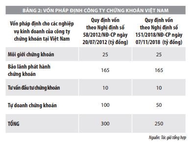 Đánh giá rủi ro tài chính đối với hệ thống công ty chứng khoán của Việt Nam hiện nay   - Ảnh 2