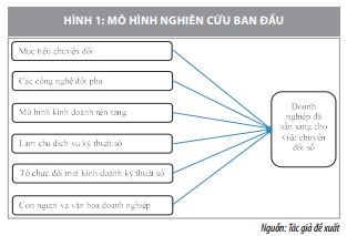 Các yếu tố tác động đến mức độ sẵn sàng chuyển đổi số tại các doanh nghiệp Việt Nam  - Ảnh 2