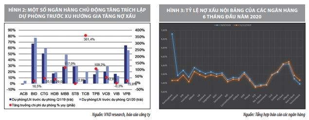 Tác động của rủi ro tín dụng đối với các ngân hàng thương mại Việt Nam  - Ảnh 2