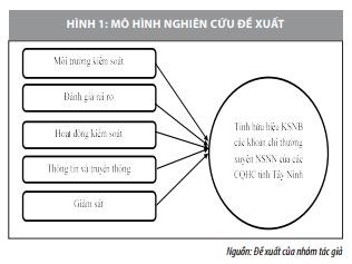 Nâng cao kiểm soát nội bộ các khoản chi thường xuyên ngân sách nhà nước ở Tây Ninh - Ảnh 1