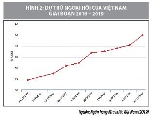 Giám sát thao túng tiền tệ của Hoa Kỳ và hàm ý đối với Việt Nam	     - Ảnh 4