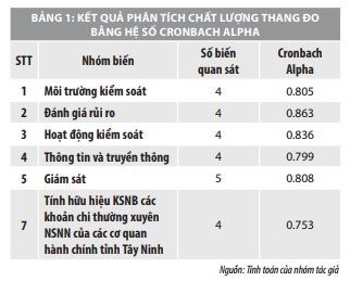 Nâng cao kiểm soát nội bộ các khoản chi thường xuyên ngân sách nhà nước ở Tây Ninh - Ảnh 2