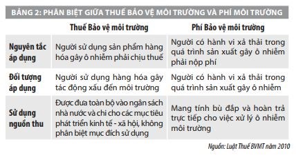Lý luận và định hướng hoàn thiện hoạt động quản lý nhà nước đối với thuế bảo vệ môi trường ở Việt Nam  - Ảnh 2